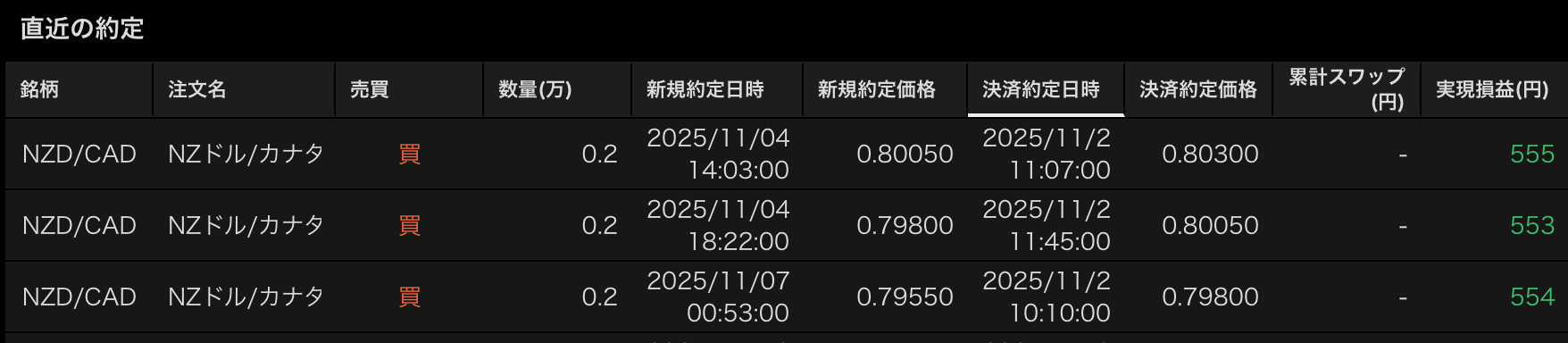 トライオートFXのシミュレーション