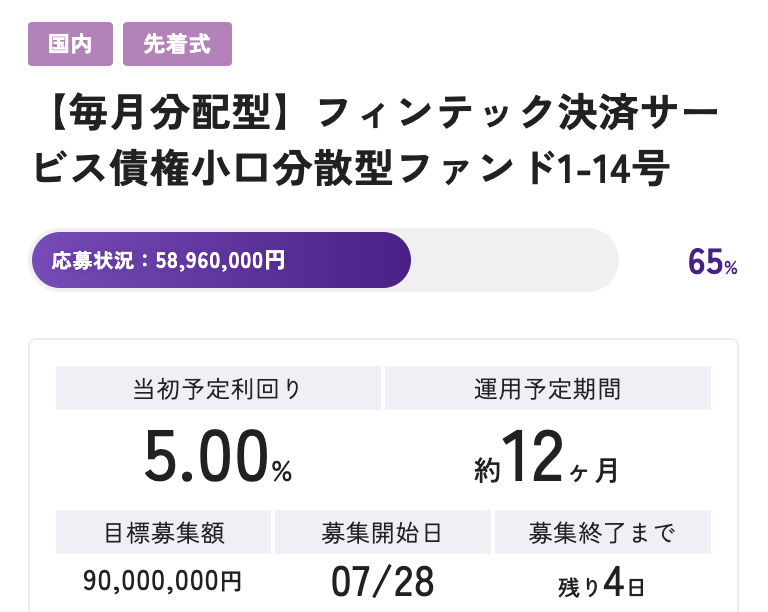 バンカーズのファンド