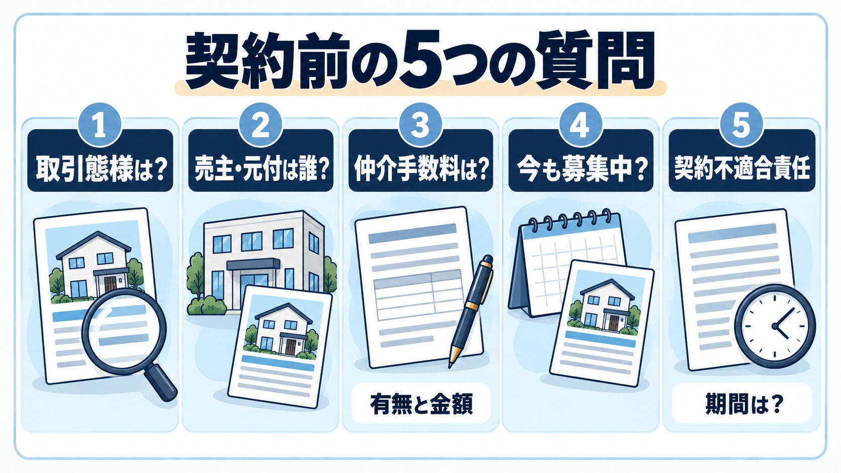 契約前の5つの質問