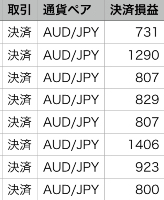 ループイフダンでの運用実績