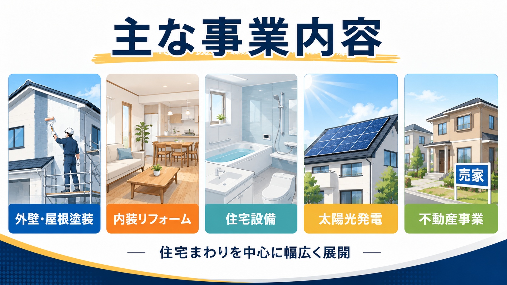 主な事業内容