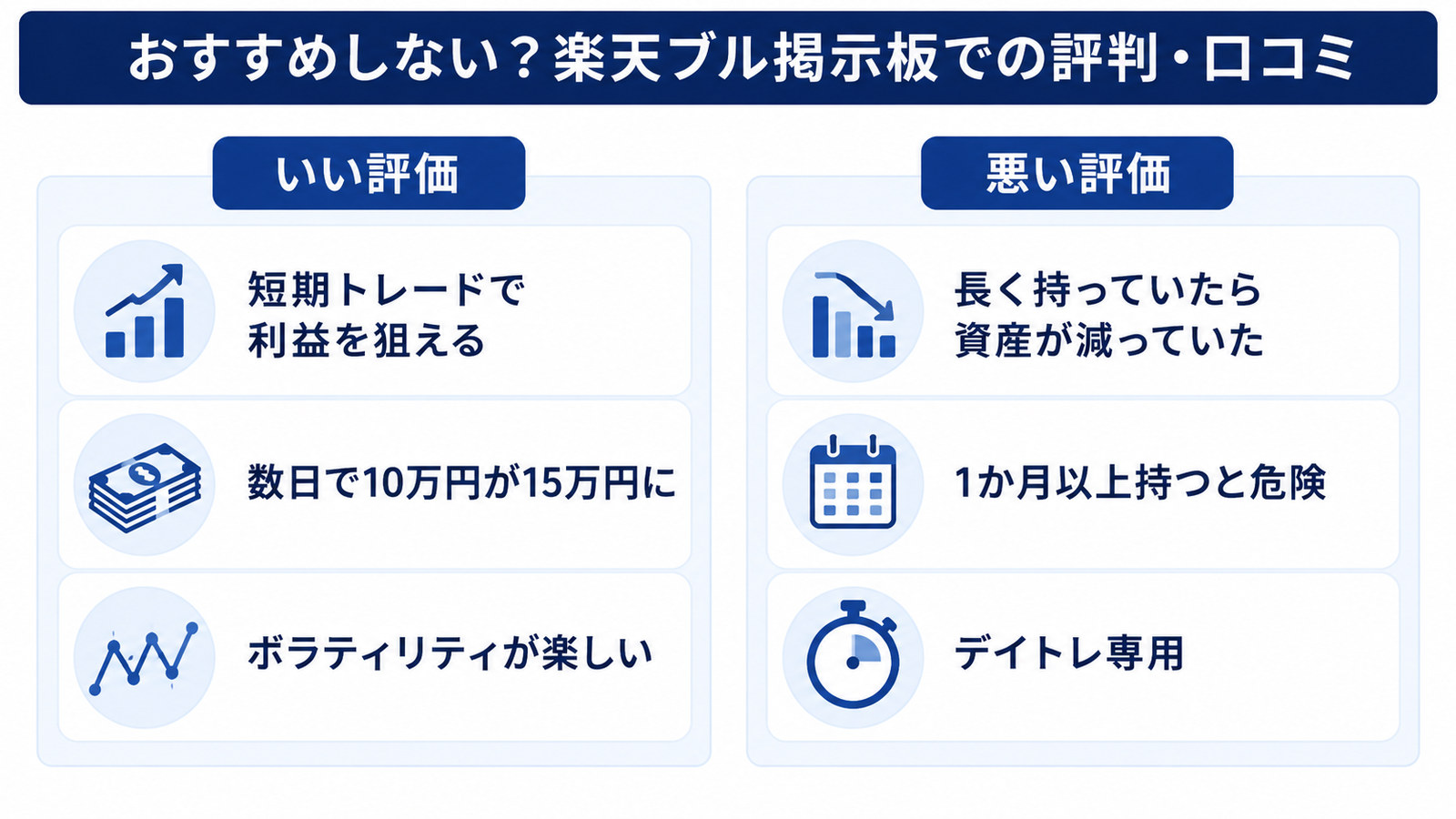 楽天ブル掲示板の評判。短期トレードで利益を狙える声と、長期保有すると価値が減るという声