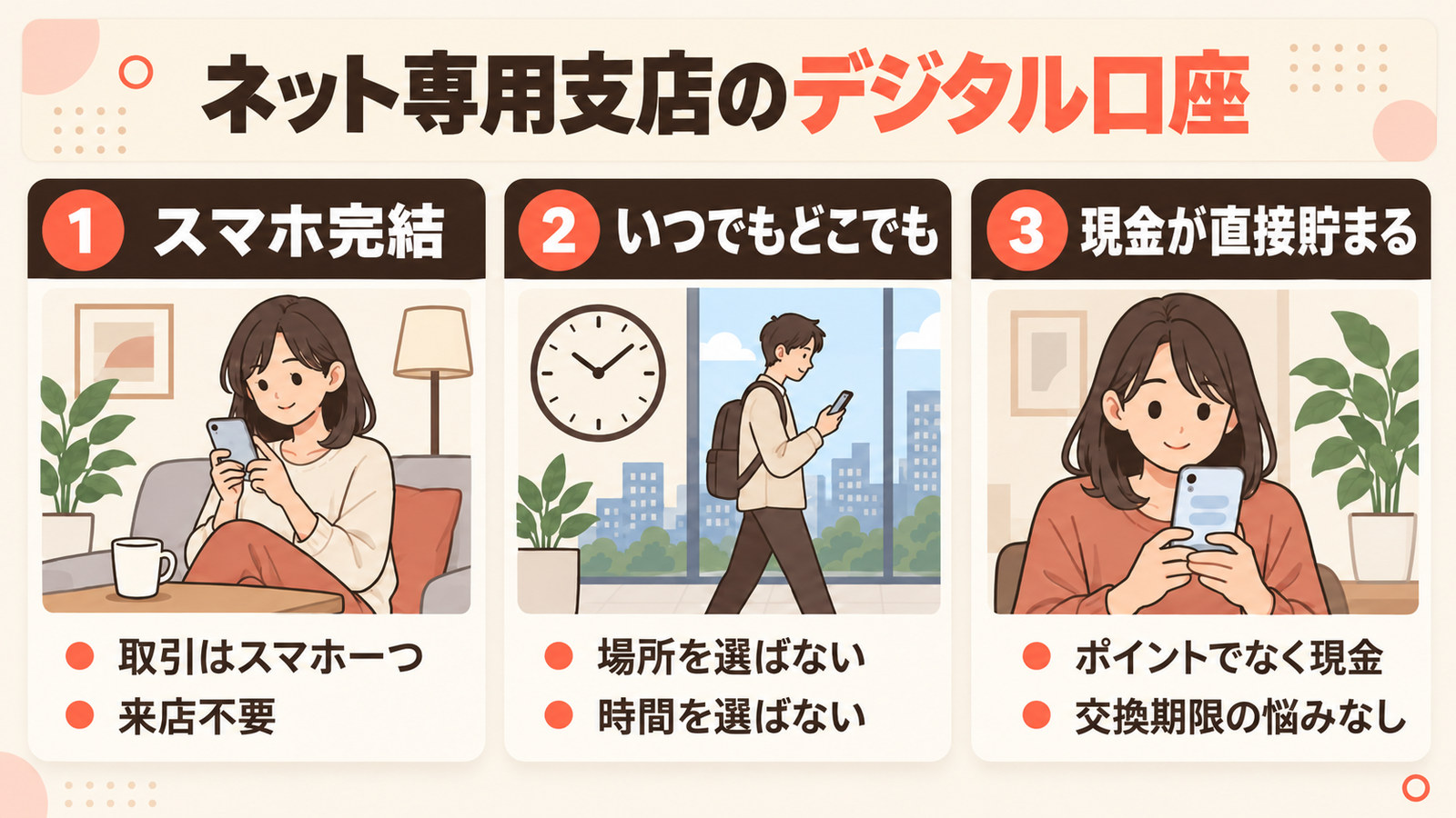 ネット専用支店のデジタル口座の3つの特徴。スマホ完結・いつでもどこでも・現金が直接貯まる