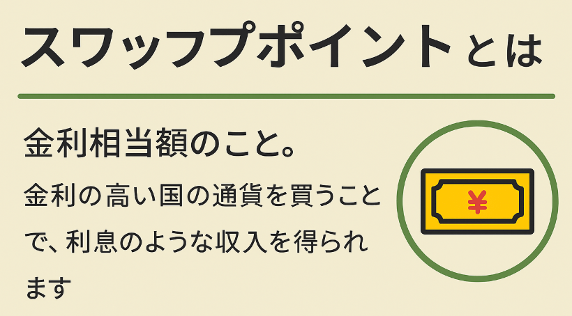 スワップポイント生活とは