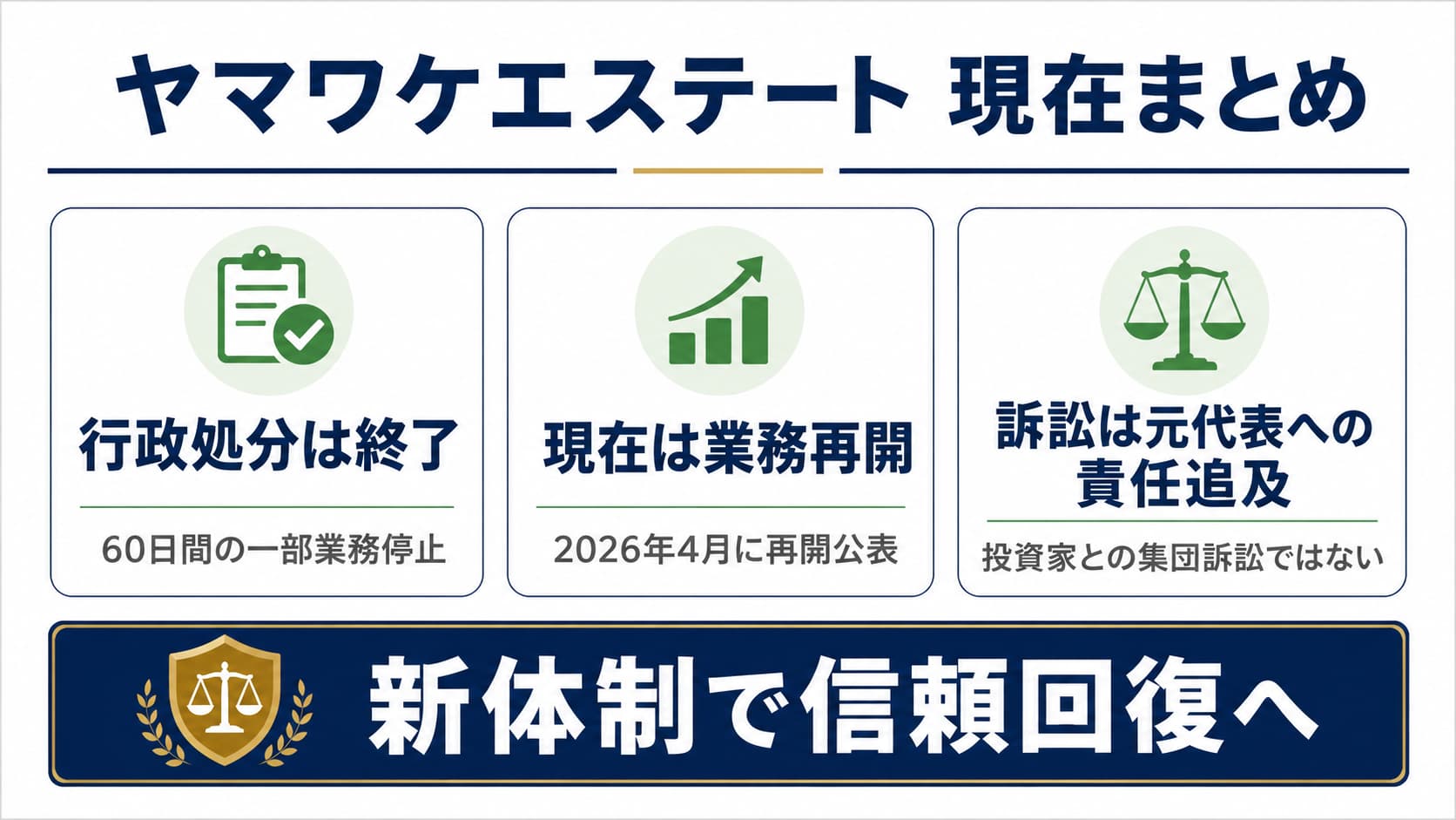 ヤマワケエステート償還延期のその後