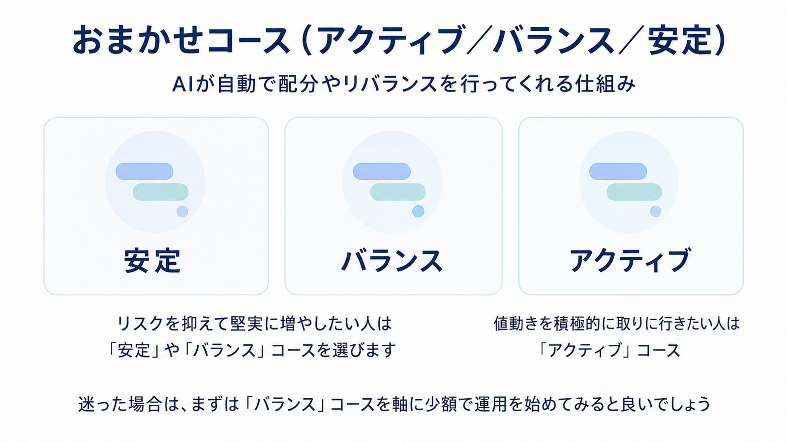 おまかせ運用の3コース。安定・バランス・アクティブ