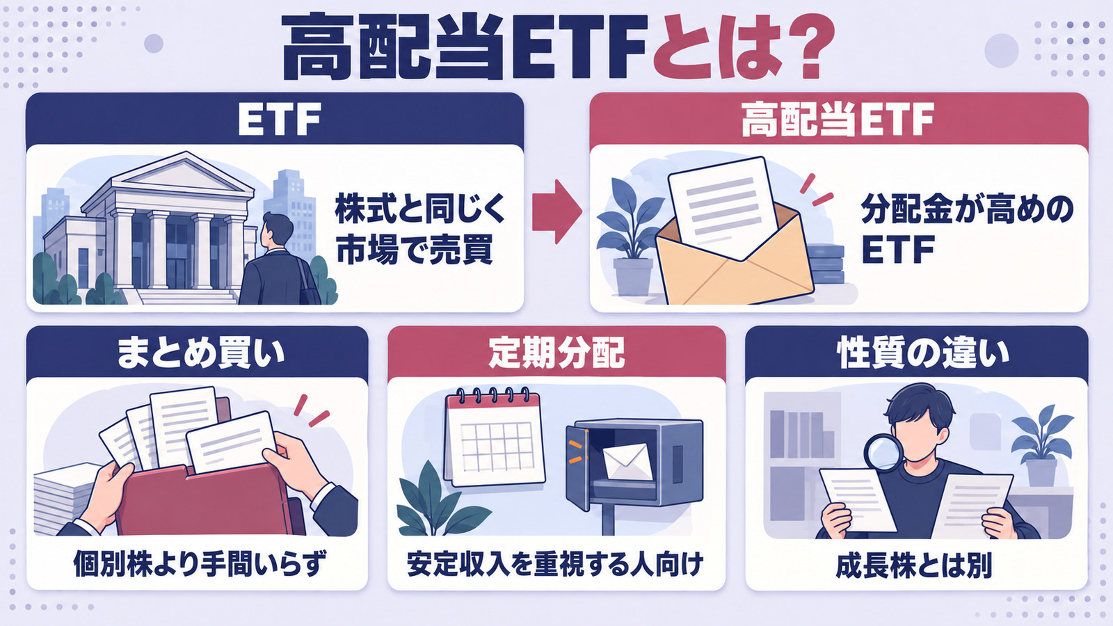 高配当ETFとは何か。ETFと高配当ETFの定義、まとめ買い・定期分配・性質の違い