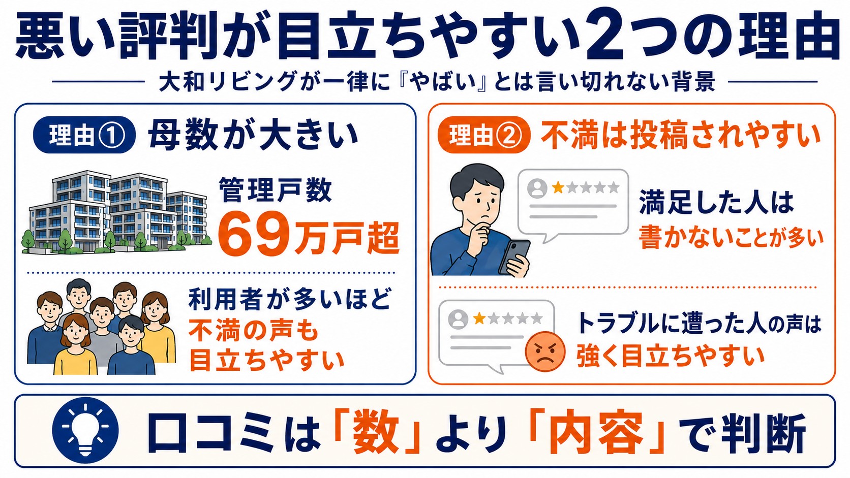 悪い評判が目立ちやすい理由