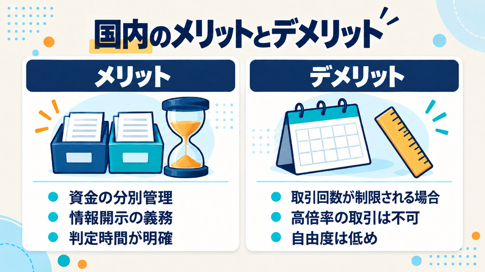 国内のメリットとデメリット。資金の分別管理・情報開示の義務・判定時間が明確と、取引回数の制限・高倍率の取引は不可・自由度は低め