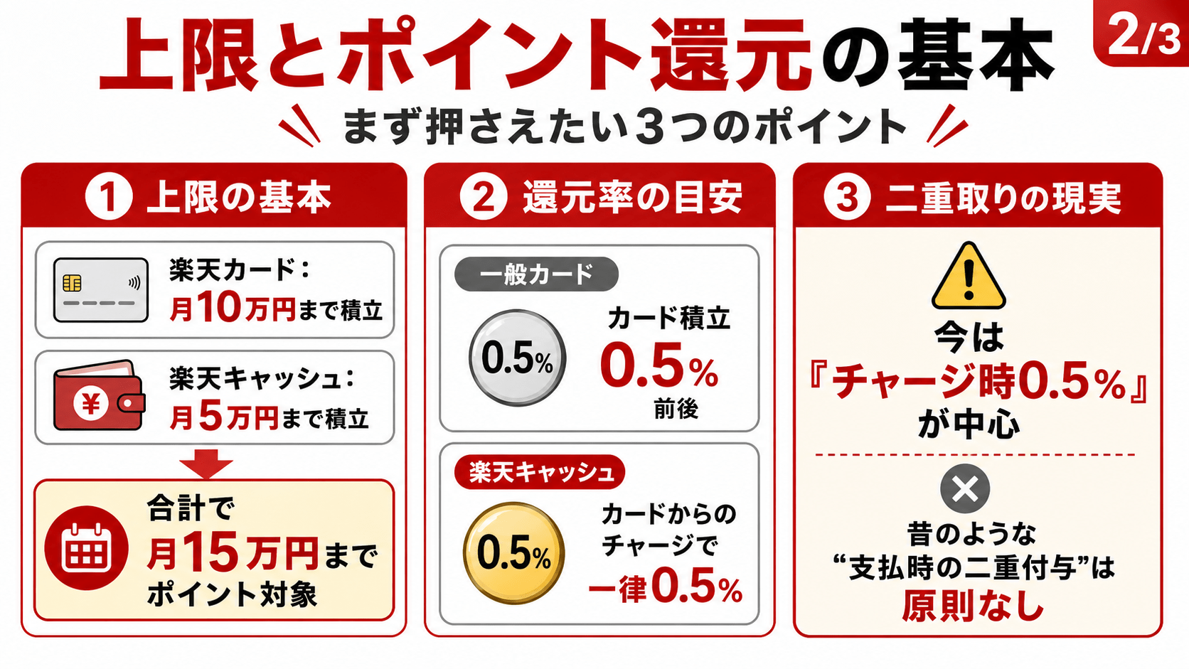 楽天２
