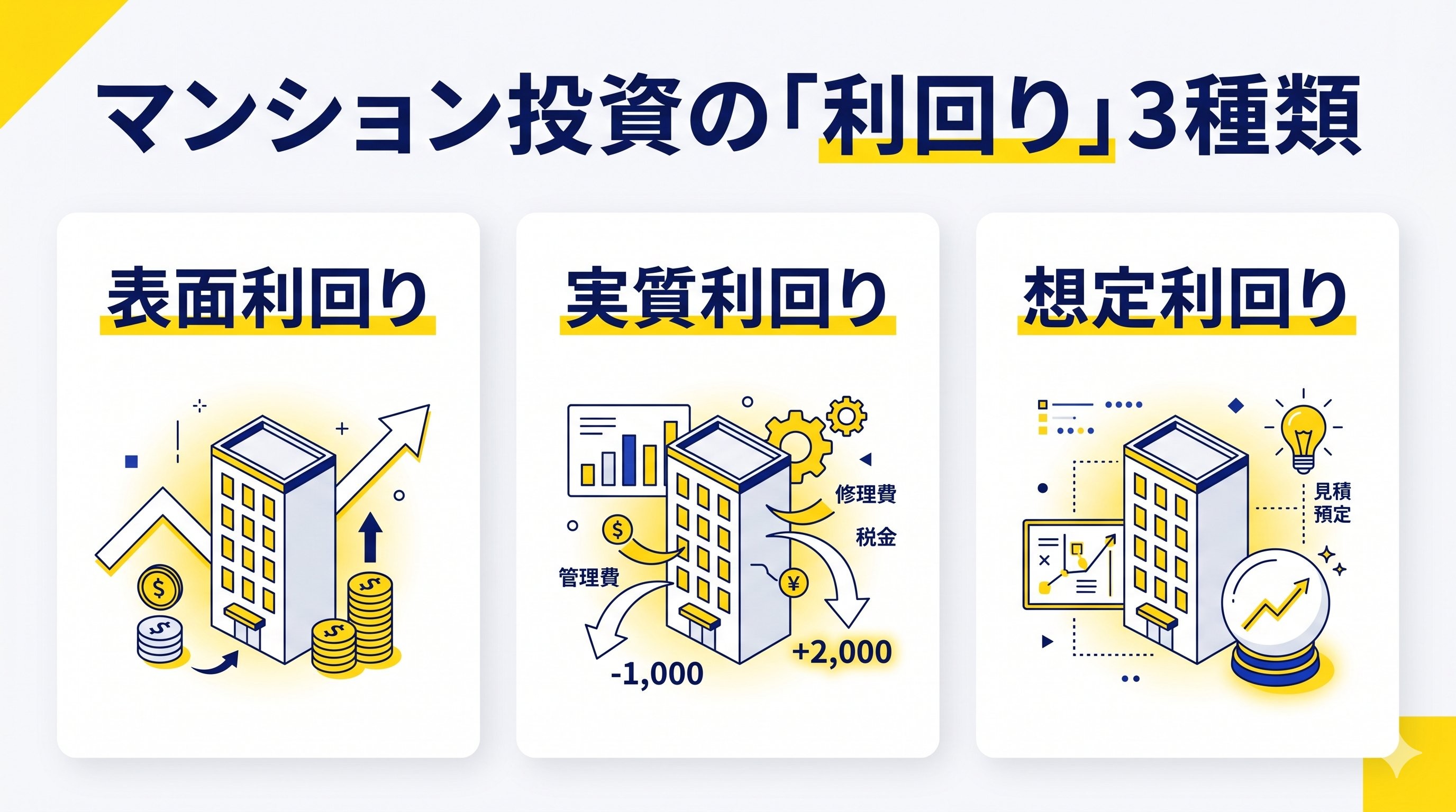 マンション投資の利回り3種類