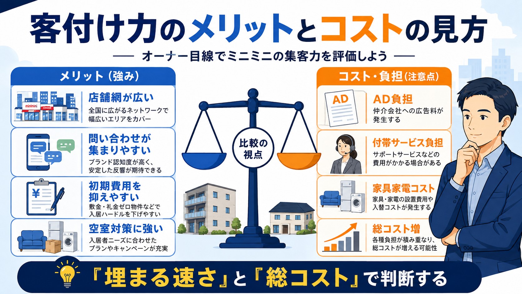客付け力のメリットとコスト