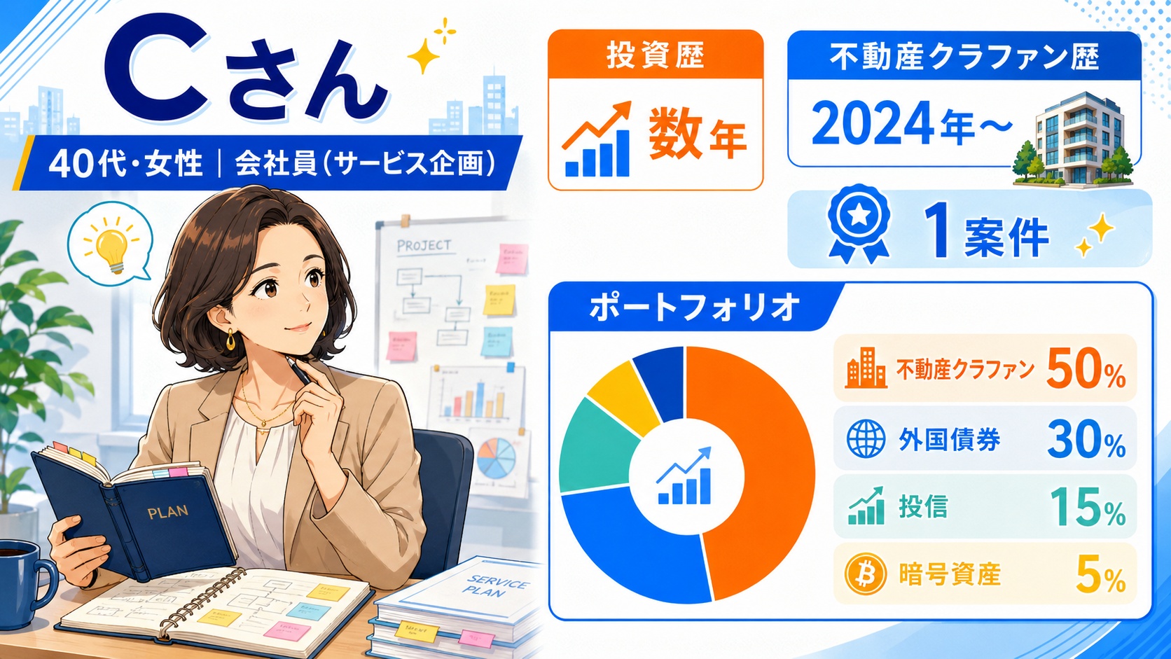 Cさん