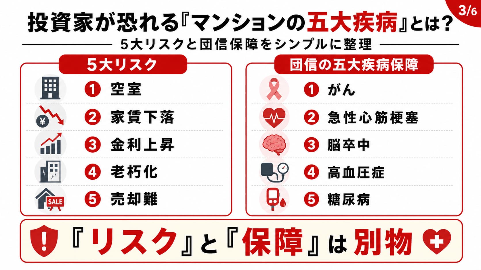 ワンルーム５大病気