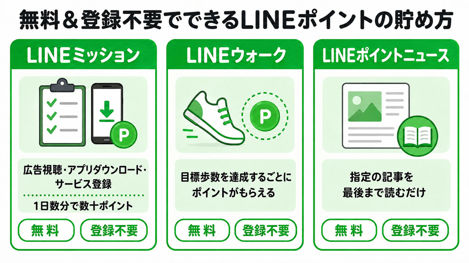 無料＆登録不要でできるLINEポイントの貯め方