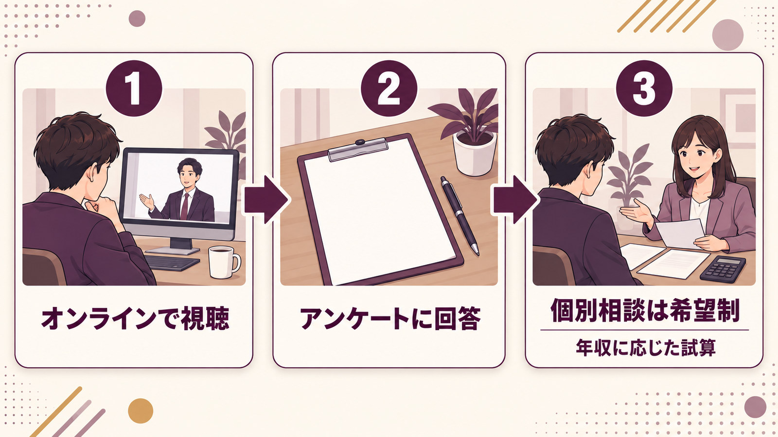 セミナー視聴からアンケート、希望者のみの個別相談までの3ステップ