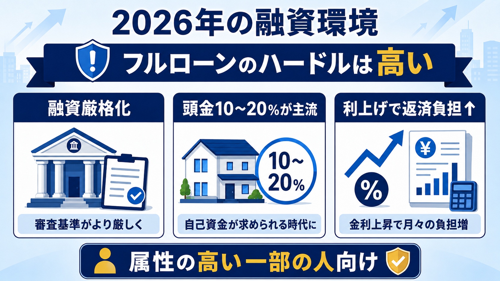 2026年の融資環境