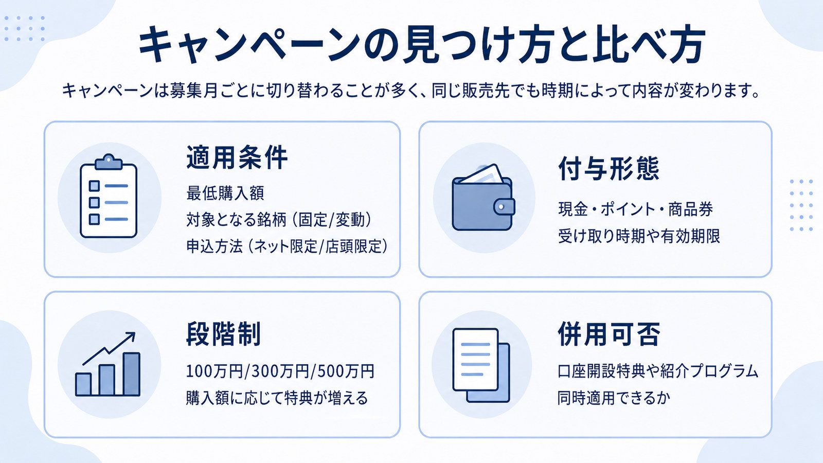 キャンペーンの見つけ方と比べ方。適用条件、付与形態、段階制、併用可否の4つの観点