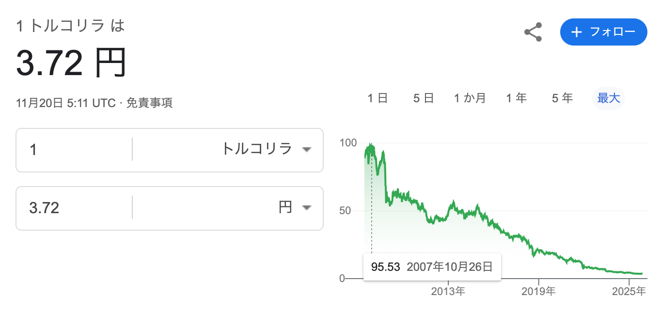 トルコリラ円のスワップポイント生活