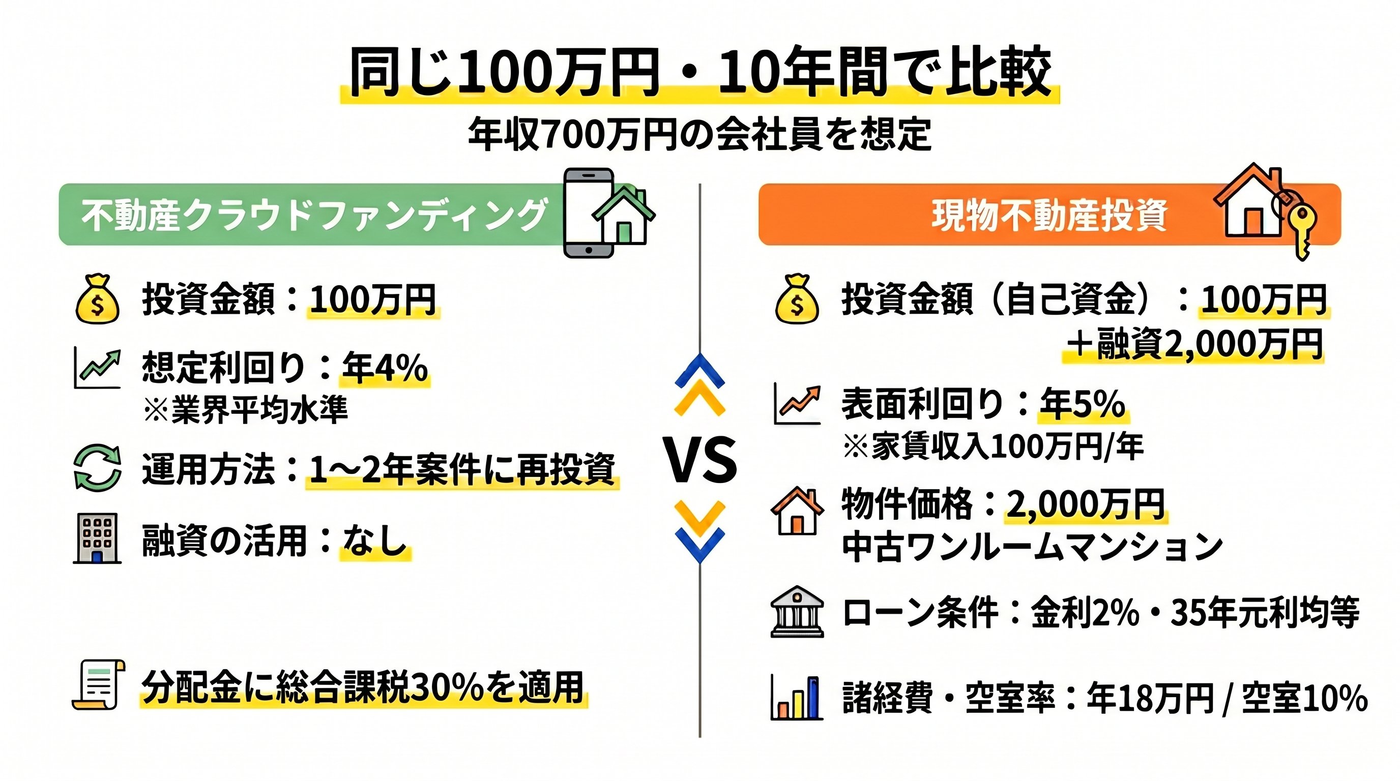 シミュレーションの前提
