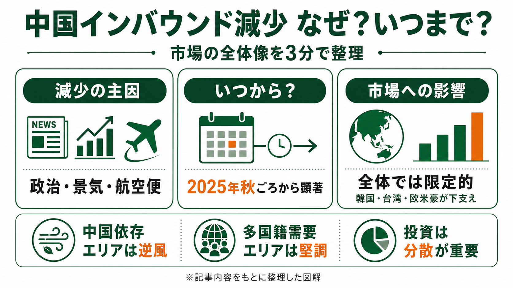 中国インバウンド減少なぜ