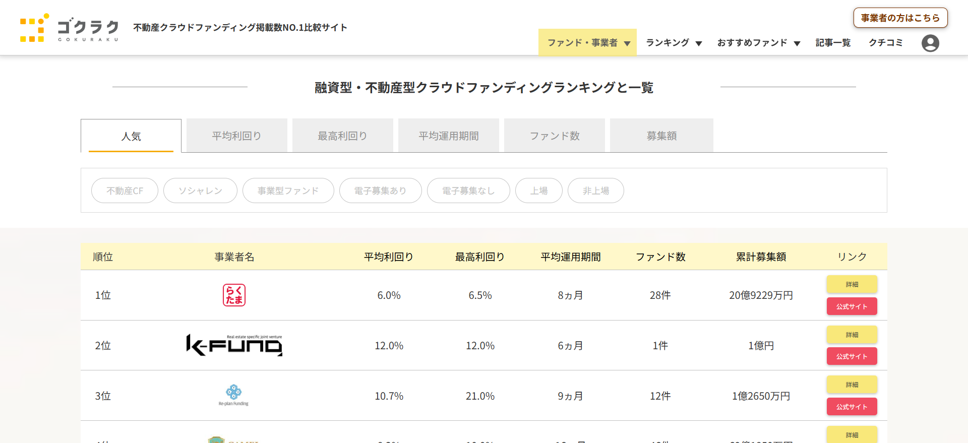 事業者ランキング