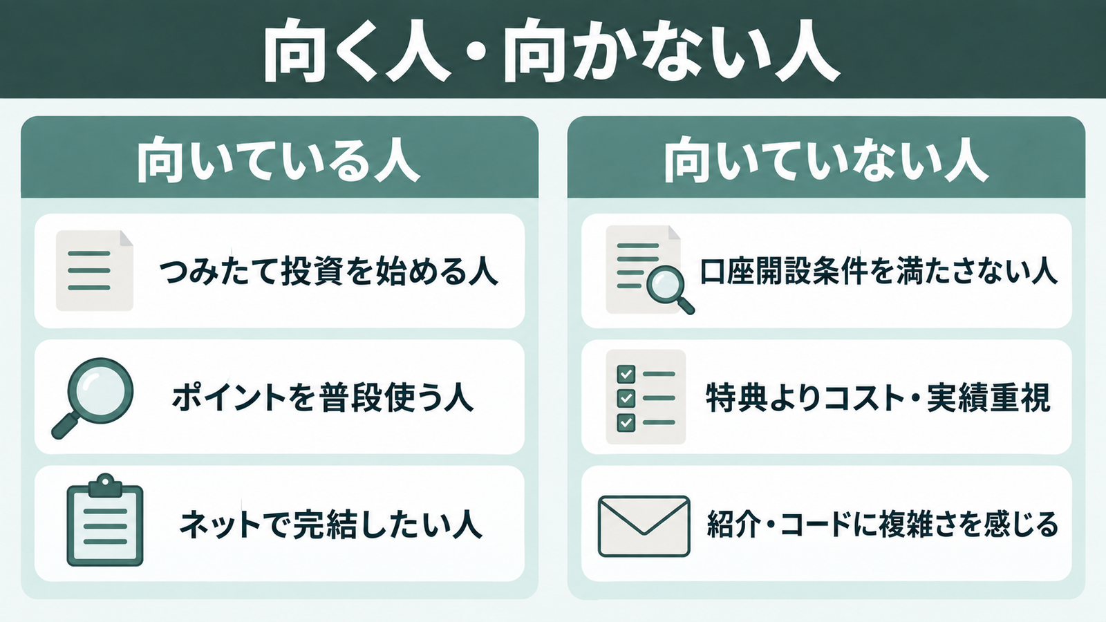 キャンペーン利用に向く人と向かない人を同じ重みの2列で整理。特典よりコスト・実績を重視する場合など、本文の比較条件を保持。