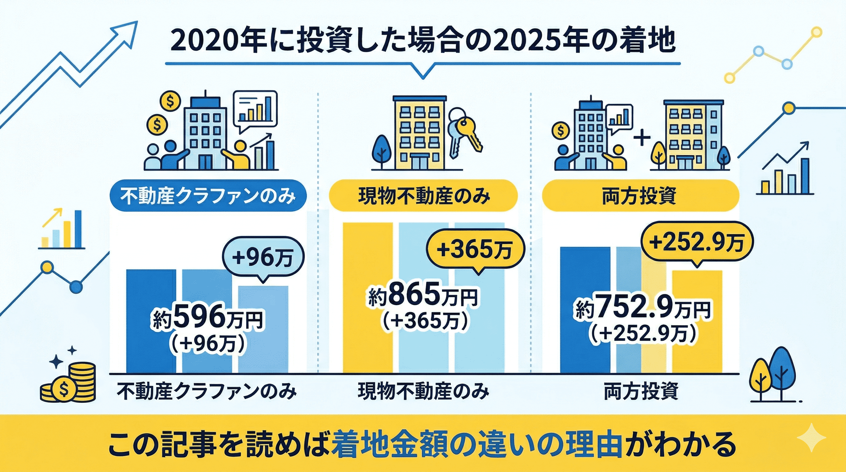 5年投資の着地サマリ