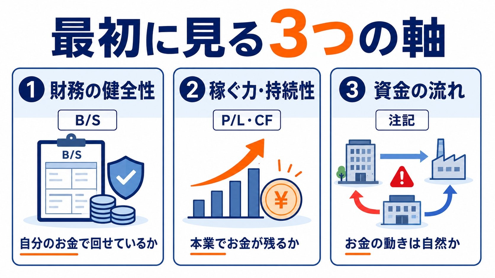 最初に見る3つの軸