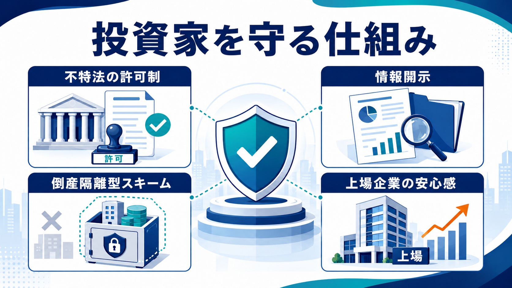 投資家を守る仕組み
