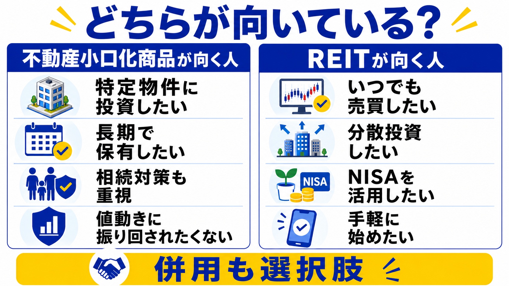 小口化商品とREITどちらが向いている？