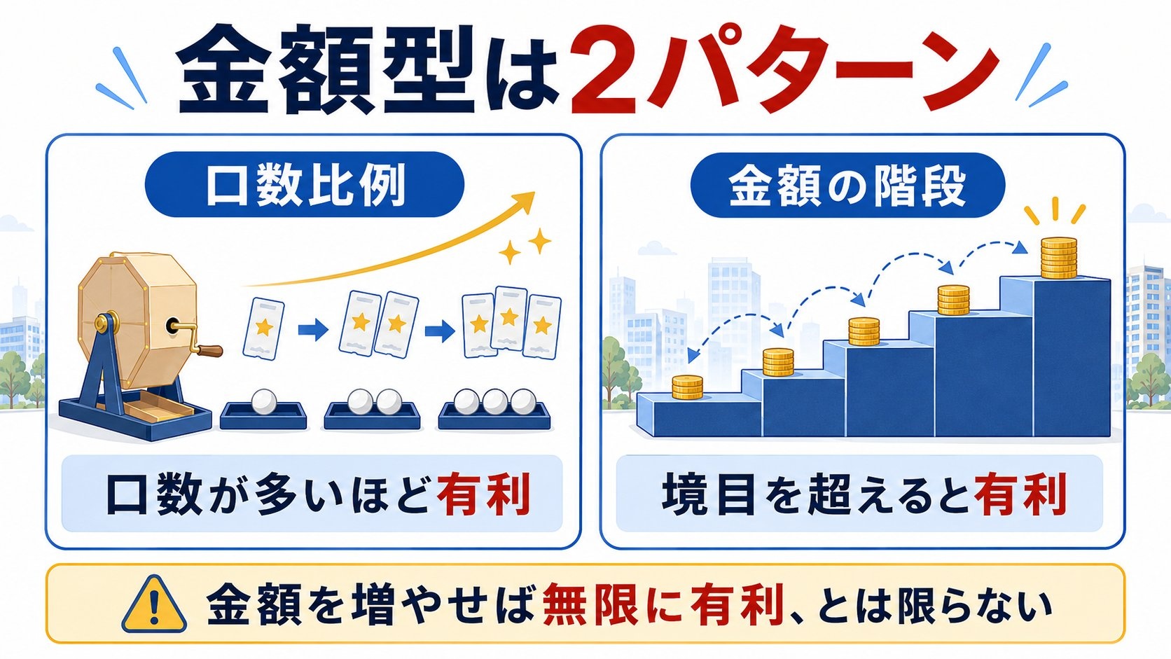 金額型は2パターン