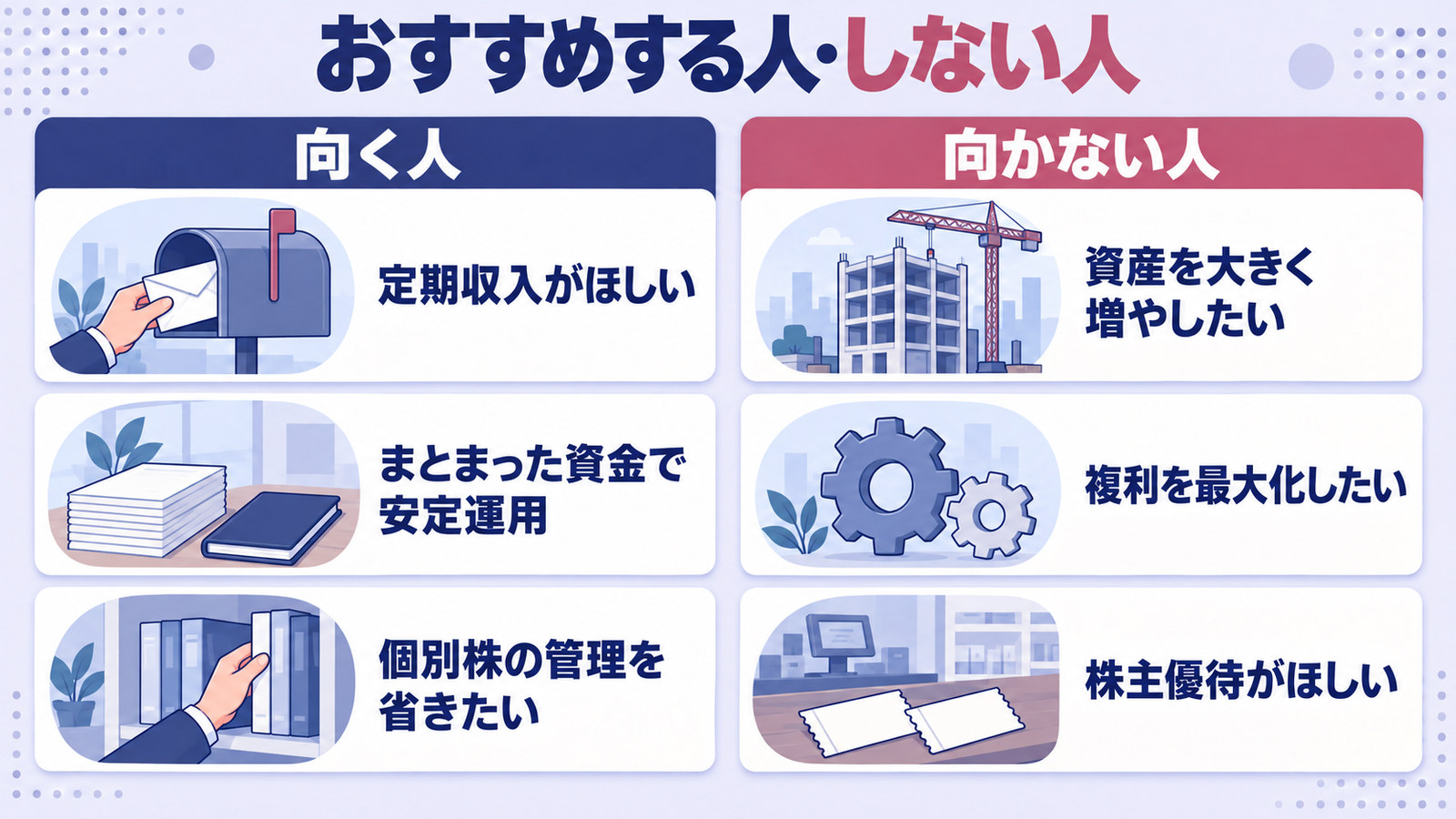 高配当ETFが向く人と向かない人を左右に3項目ずつ並べた図