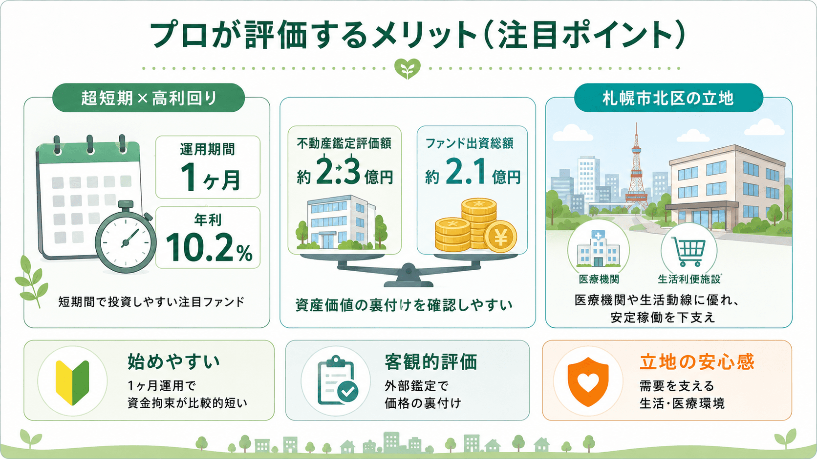 condo１号解説