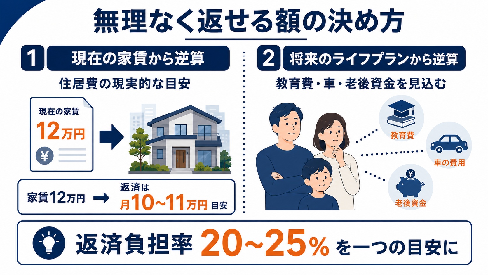 無理なく返せる額の決め方