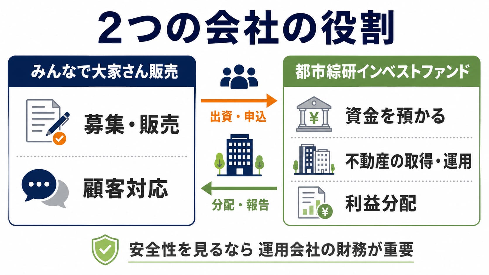 都市綜研インベストファンド株式会社の貸借対照表