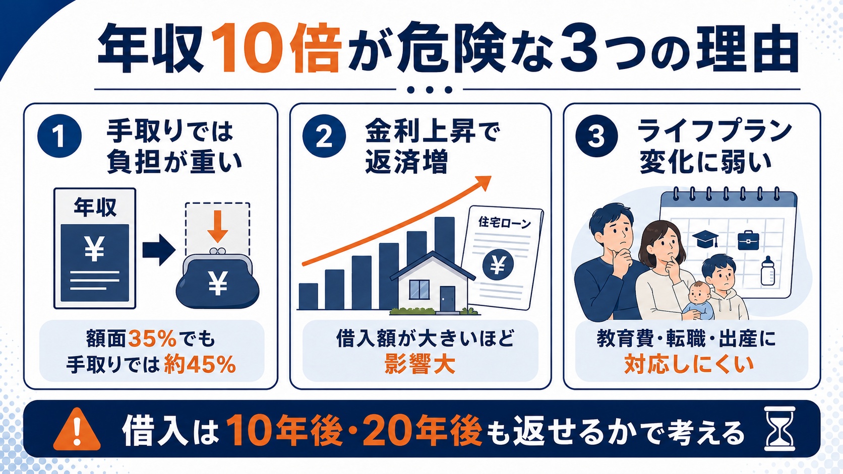 年収10倍が危険な理由