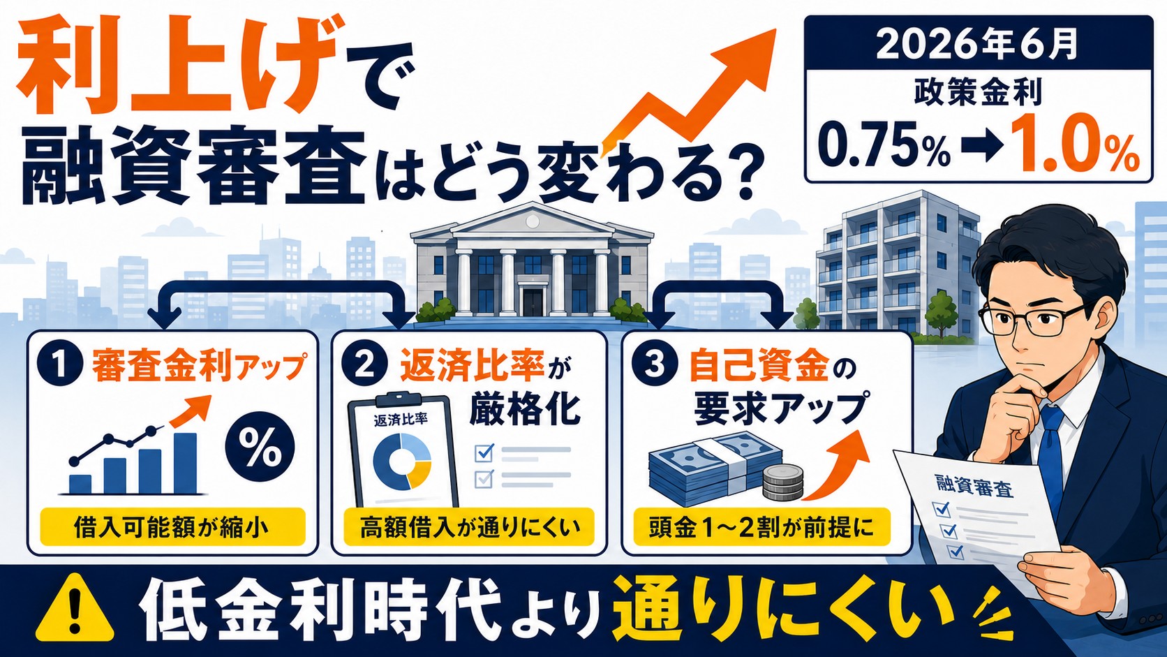 利上げで融資審査はどう変わる？