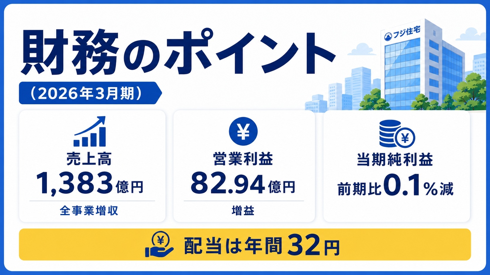 財務のポイント