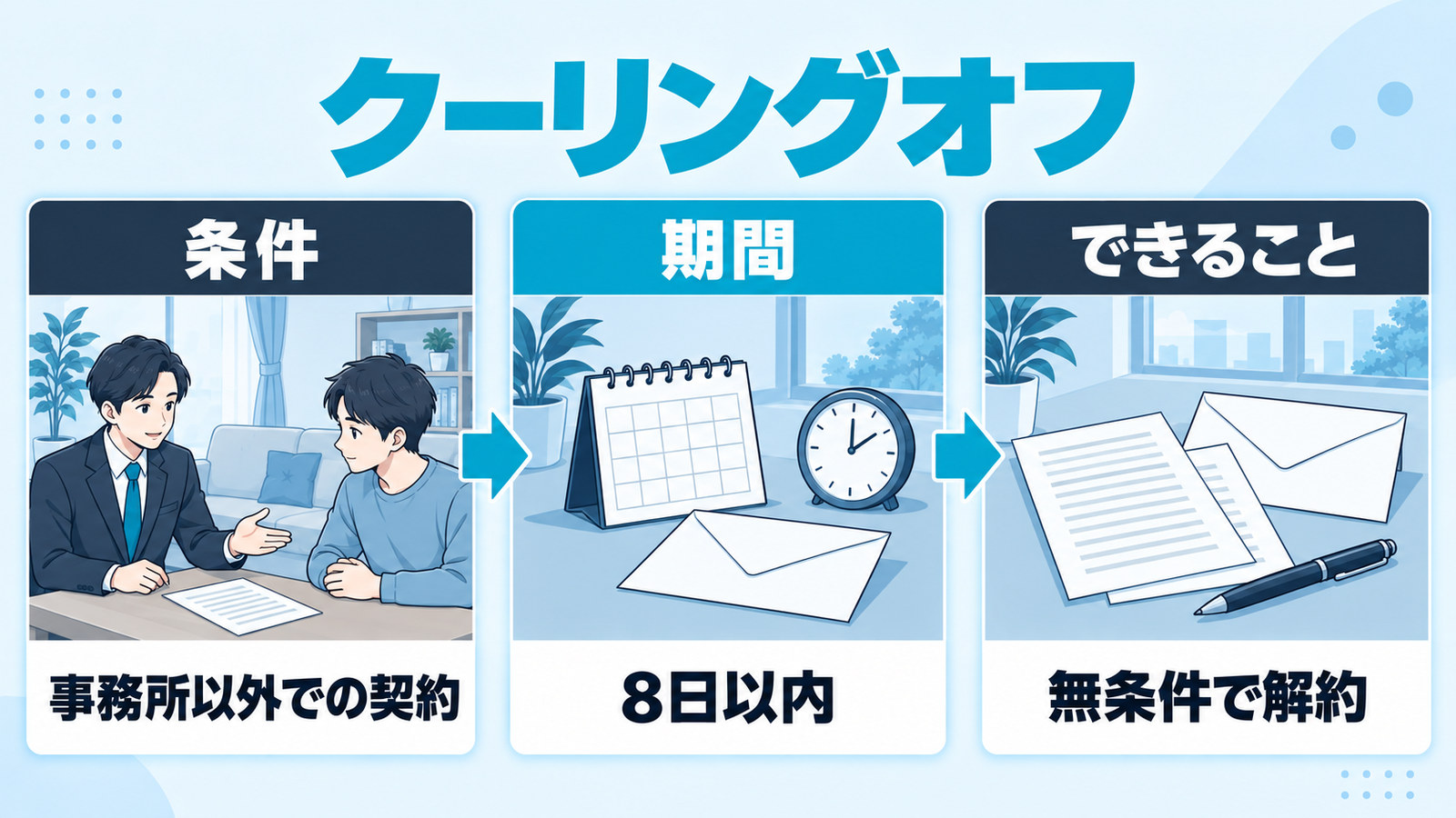 クーリングオフの条件・期間・できること