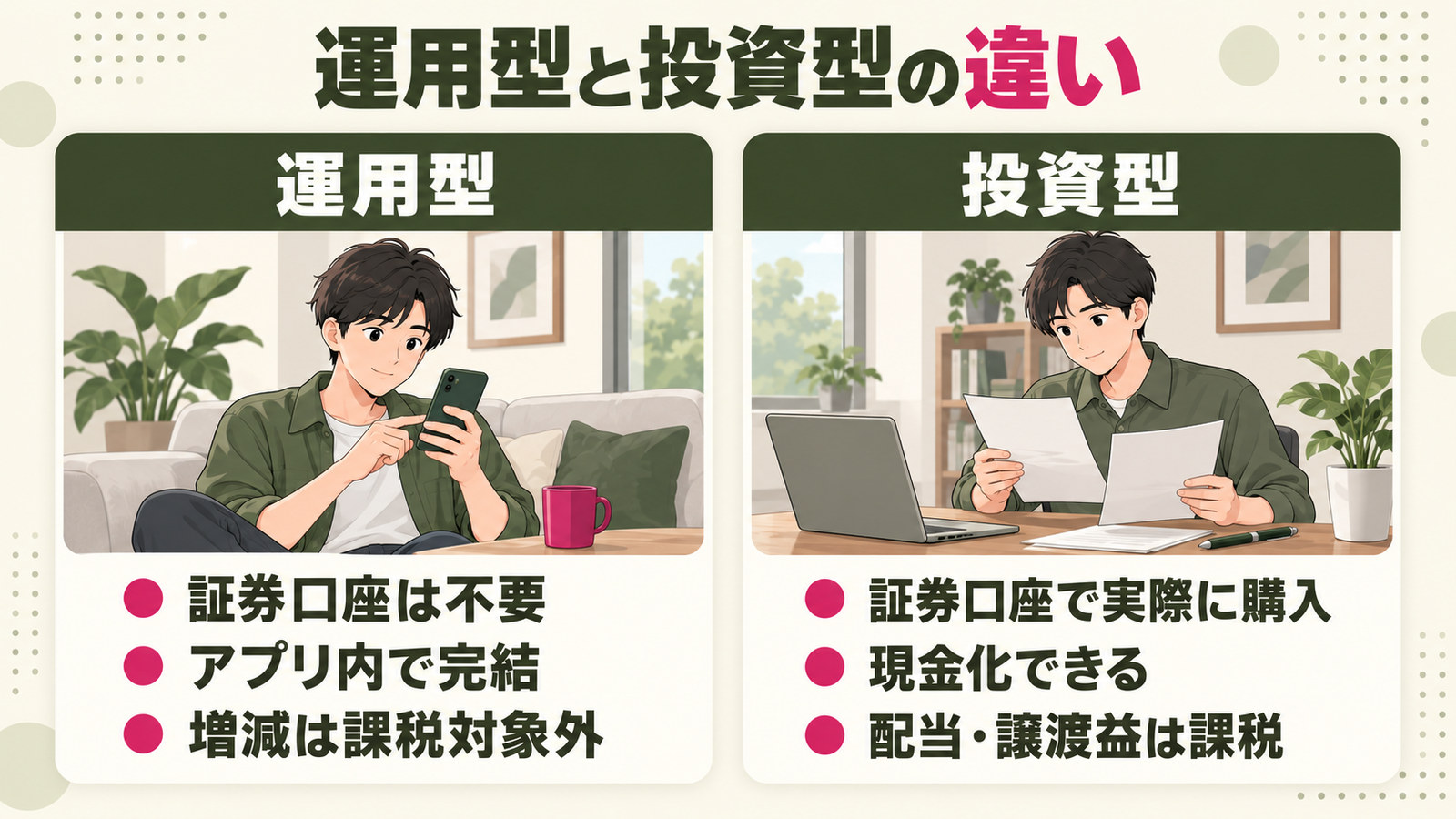 運用型と投資型の違い。運用型は証券口座が不要でアプリ内で完結、投資型は証券口座で購入し現金化できる