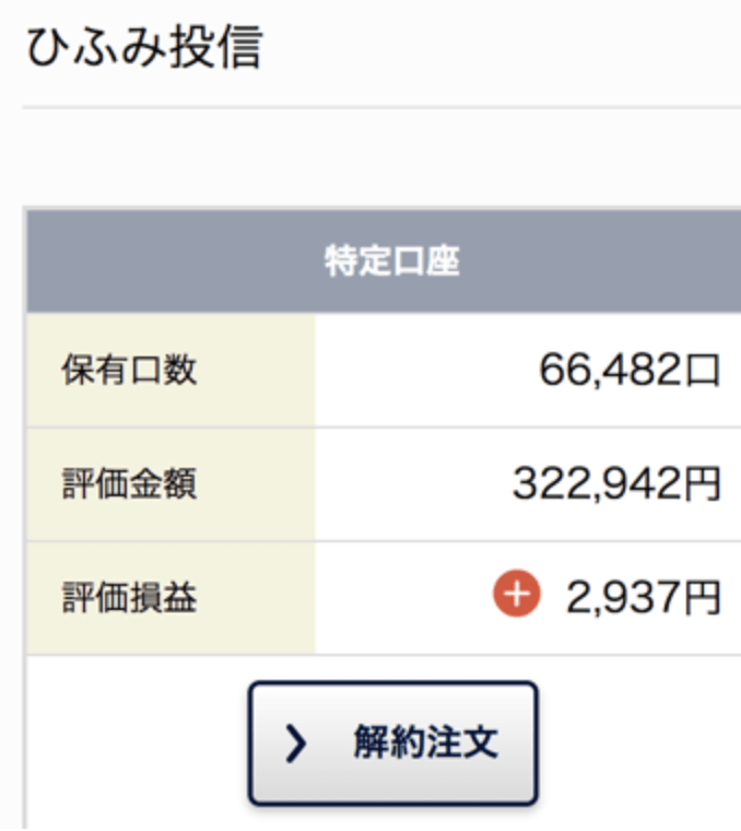 ひふみプラス買ってみた