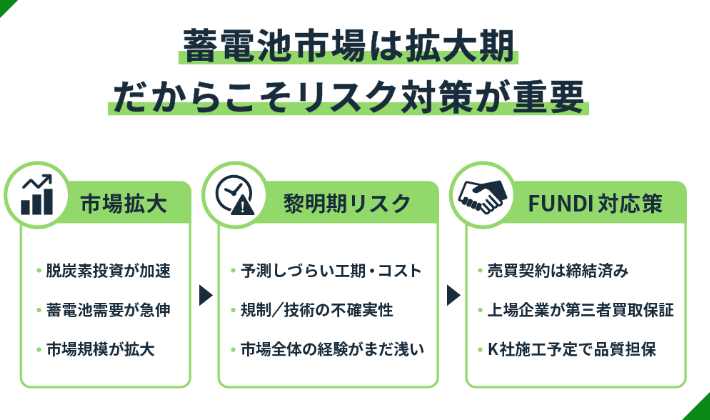 FUNDIファンドのポイント