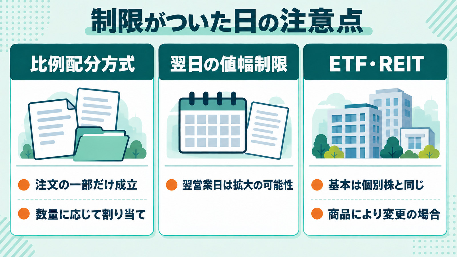 制限がついた日の注意点3つ。比例配分方式、翌営業日の値幅制限の拡大、ETF・REITの扱い