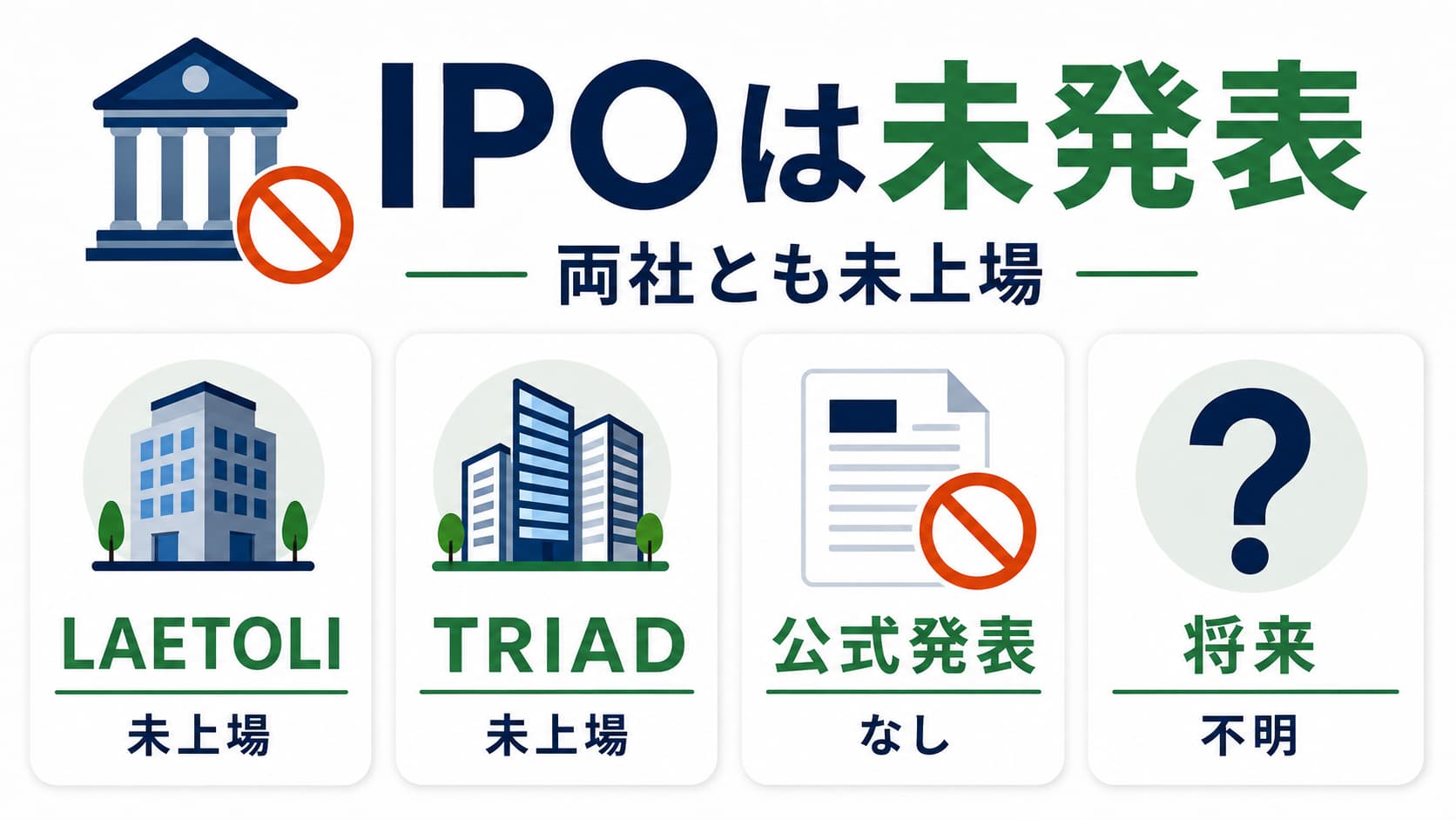 LAETOLI株式会社の上場