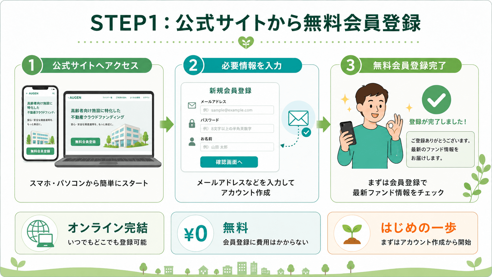 step1