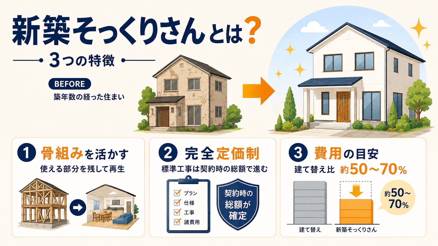 新築そっくりさんとは