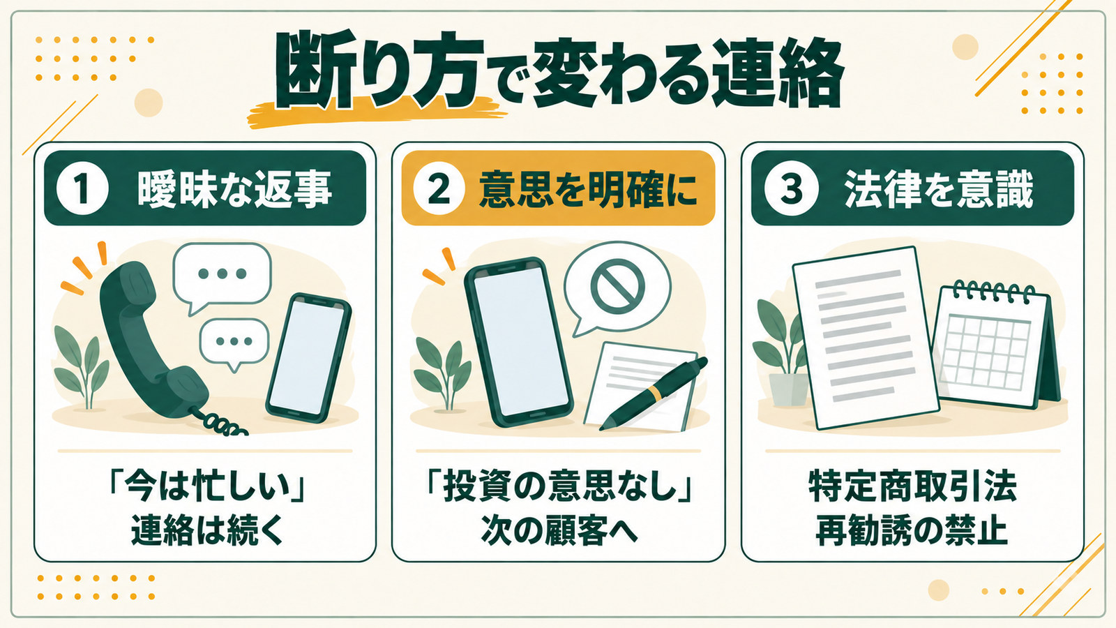 断り方の違いで連絡がどう変わるかを、曖昧な返事・意思を明確に伝える・法律を意識するの3通りで並べた図