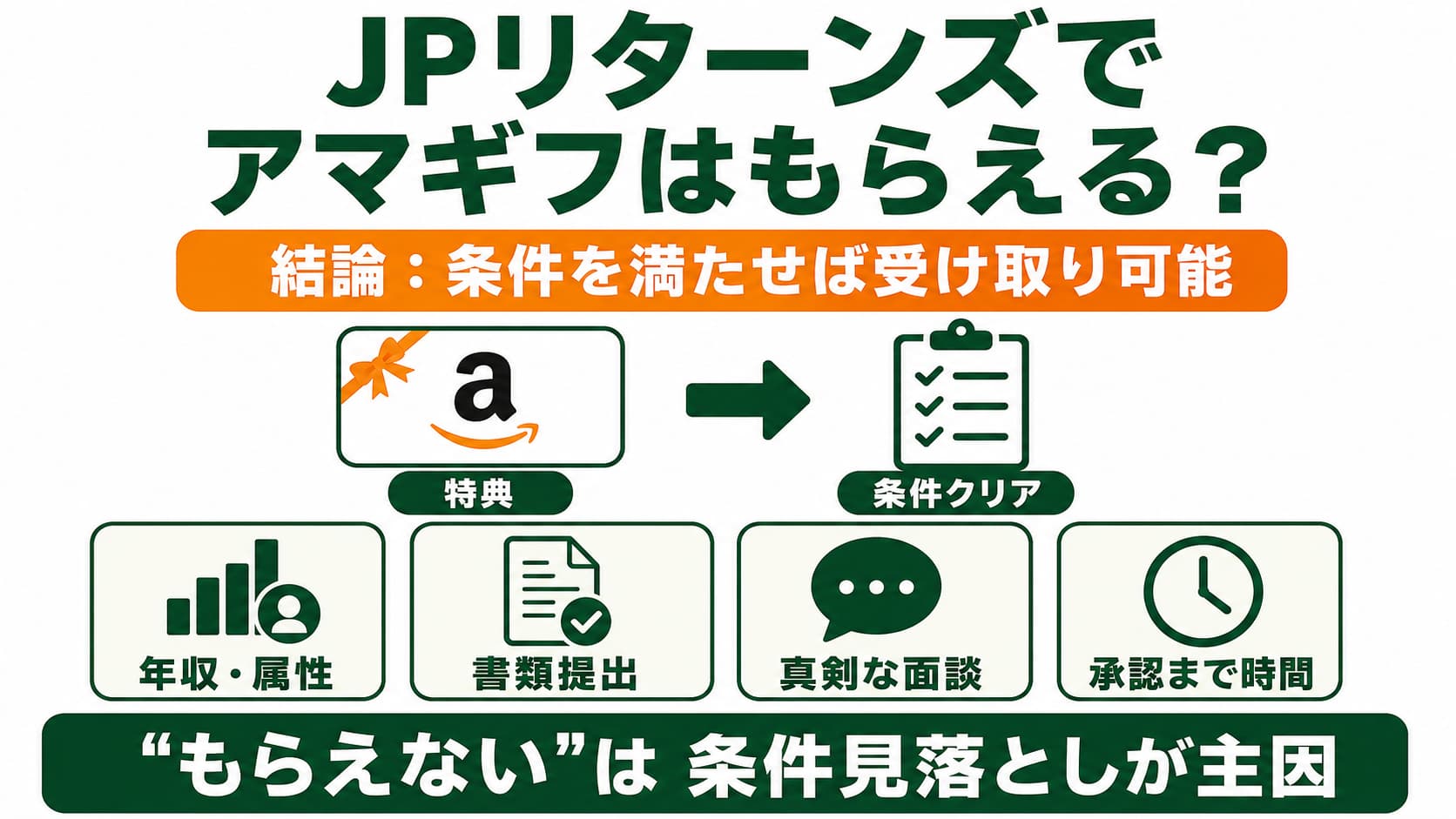 jpリターンズでアマギフ貰えない？