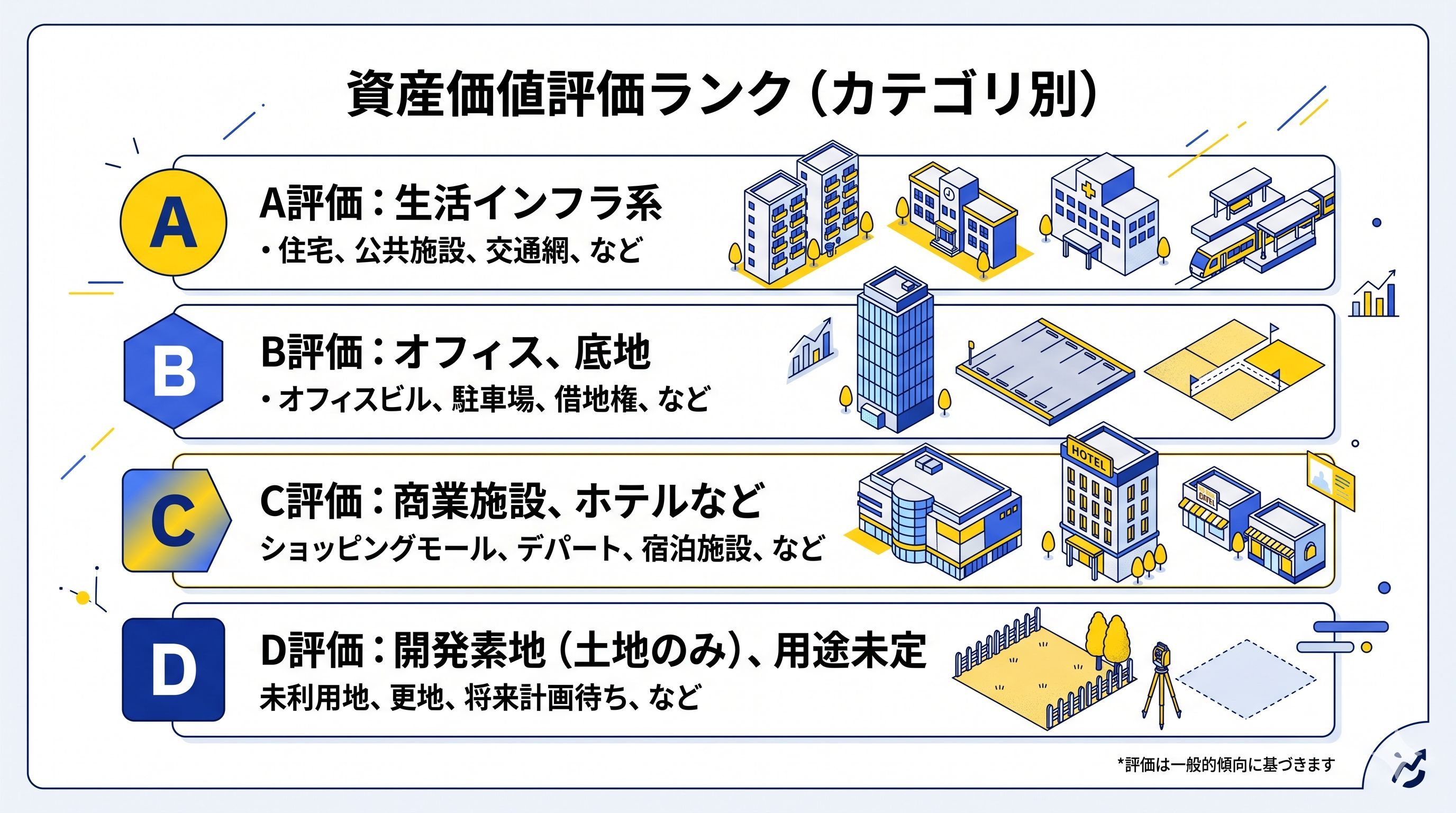 資産価値評価ランキング
